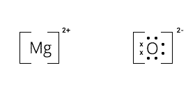 Dot and Cross diagram